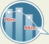 詳細な相場情報がまるわかり！！