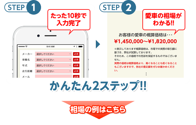 中古車の買取査定なら なびくる 自宅で気軽に買い取り価格をチェック